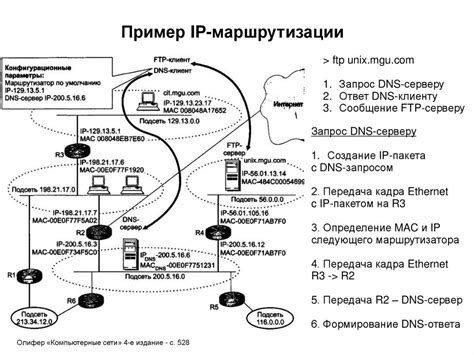 Маршрутизация пакетов