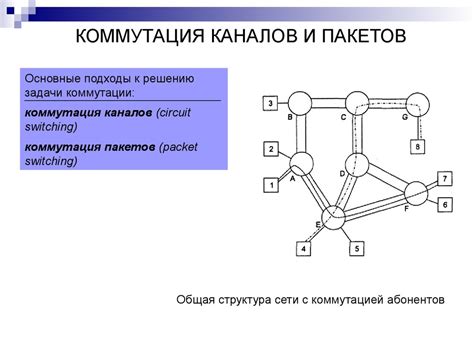 Маршрутизация пакетов IP: основы и методы