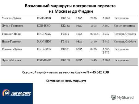 Маршруты перелета и остановки