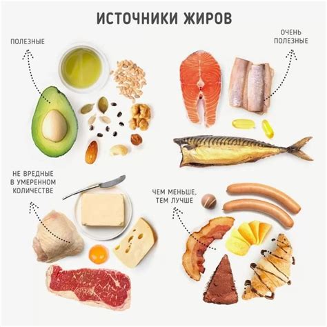 Масло или жирные продукты