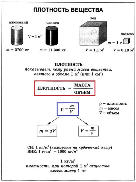 Масса и плотность вещества