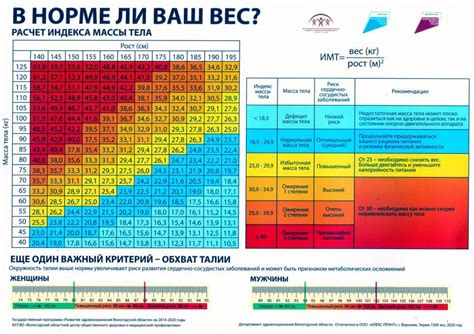 Масса и размеры тела