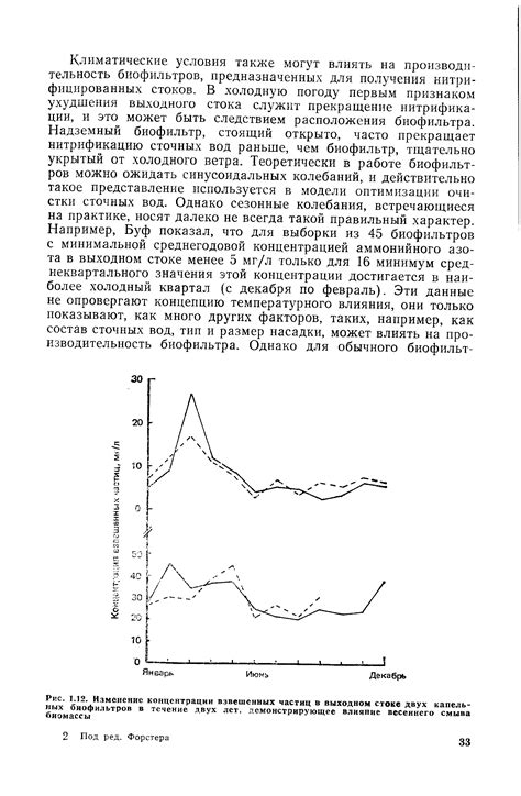 Масса теста и его влияние на эффективность смыва