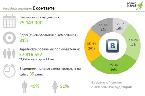 Массивная аудитория социальной сети