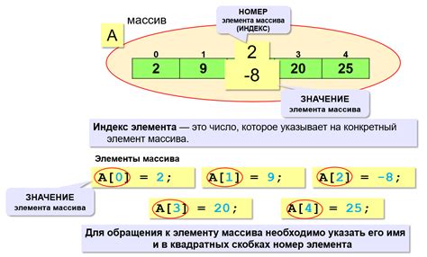 Массивы в Python: основные понятия