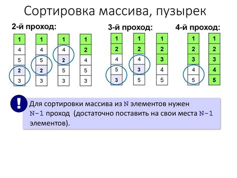 Массивы объектов: операции с элементами и свойствами