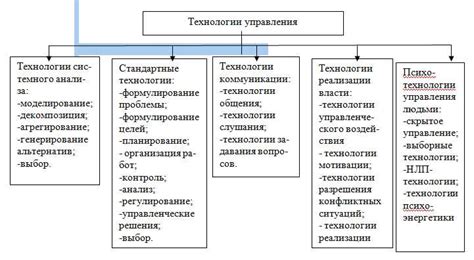 Массив объектов: основные принципы и примеры