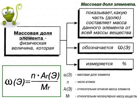 Массовая доля: определение и формула