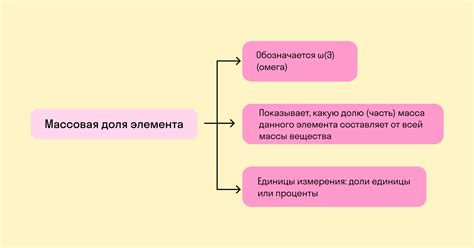 Массовая доля и ее значение