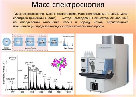 Массовая спектрометрия