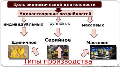 Массовое обучение без учета индивидуальных потребностей