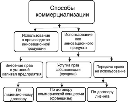 Массовость и коммерциализация