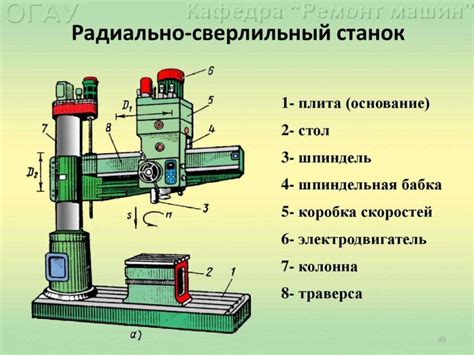 Мастерите с помощью лучших техник