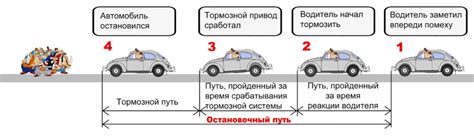 Мастерство и реакция водителя