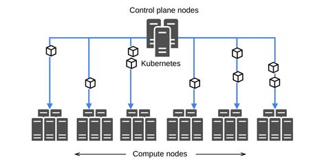 Мастер-класс: использование PXE на Habr