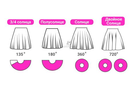 Мастер-класс по пошиву юбки солнце клеш для девочки