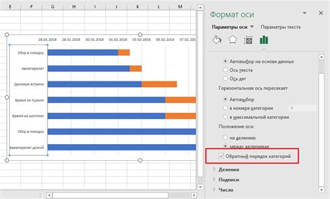 Мастер-класс по созданию диаграммы Ганта в Excel