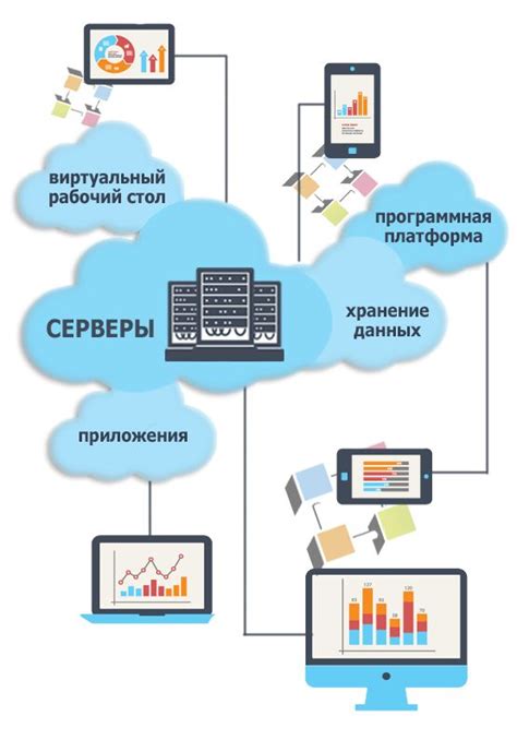 Масштабирование МВП и переход к полноценной разработке