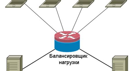 Масштабирование и балансировка