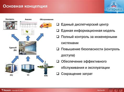 Масштабируемая архитектура и гибкая настройка