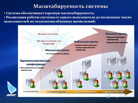 Масштабируемость работы БХЭЙ А