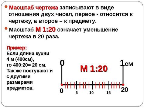 Масштабы и участники