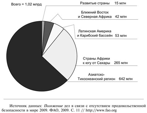 Масштабы недоедания в Америке