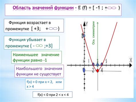 Математическая функция и ее свойства