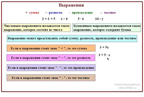 Математические выражения: как вычислить значение