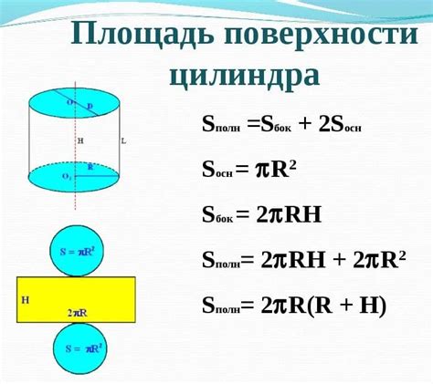 Математические методы для определения сечения цилиндра