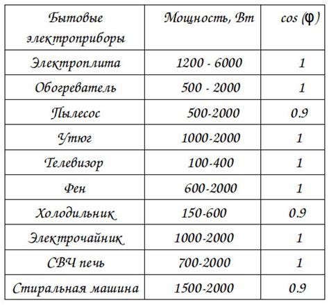 Математические понятия угла Фи