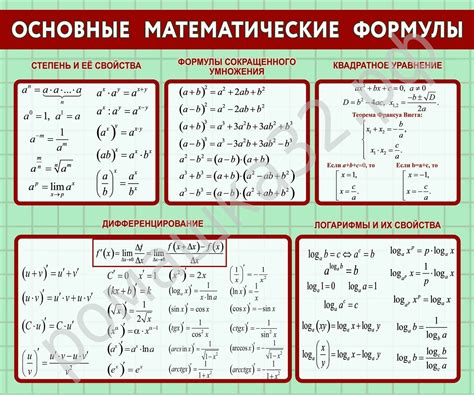 Математические формулы для расчета