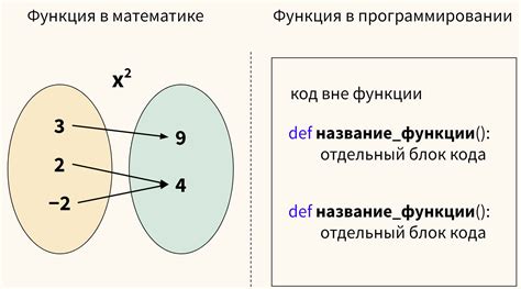 Математические функции в модуле math: примеры и применение