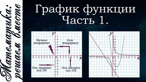 Математическое определение графика функции