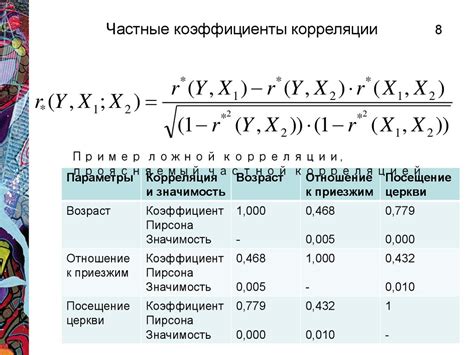 Математическое определение корреляции и ее роль в статистике