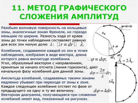 Математическое представление зон френеля