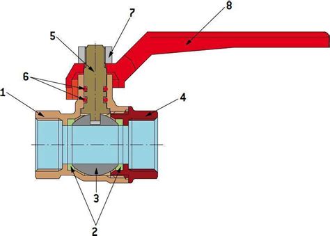Материалы, из которых изготавливают шаровые трехходовые краны