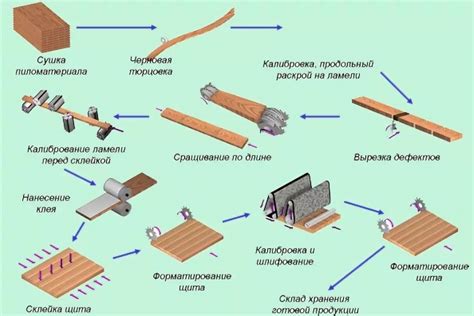 Материалы, необходимые для создания обертки