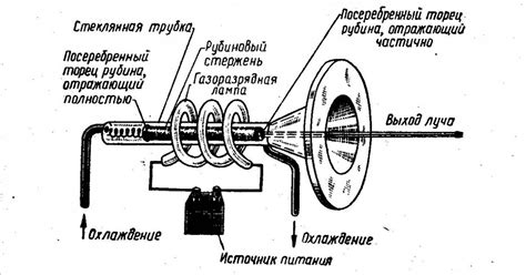 Материалы, необходимые для создания пушки