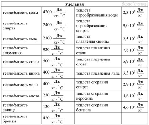 Материалы, нужные для создания ускорителя