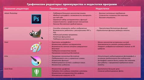 Материалы: преимущества и недостатки