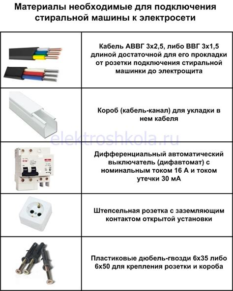 Материалы для подключения