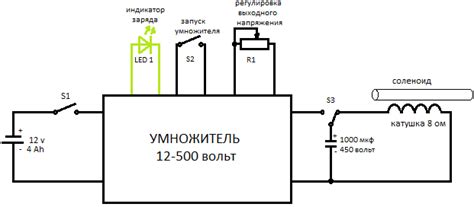 Материалы и инструменты для изготовления гаусс-пушки