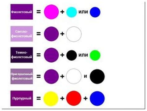 Материалы и инструменты для получения фиолетового цвета из гуаши