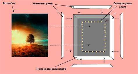 Материалы и инструменты для создания фальш окна с подсветкой