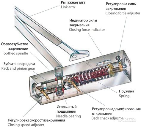 Материалы и конструкция мебельного доводчика