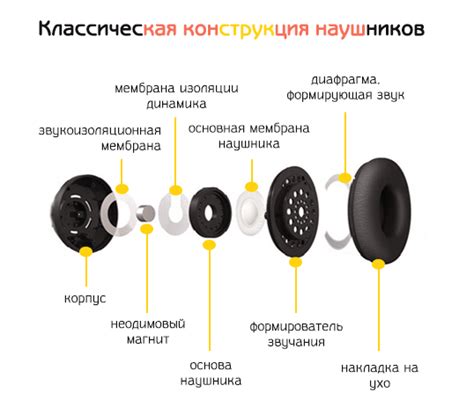 Материалы и конструкция наушников