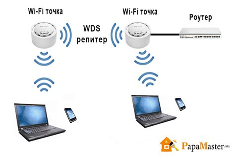 Материалы и оборудование для установки Wi-Fi на даче через сотовую связь