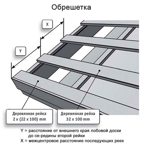 Материалы и подготовка