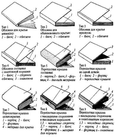 Материалы и типы крышек